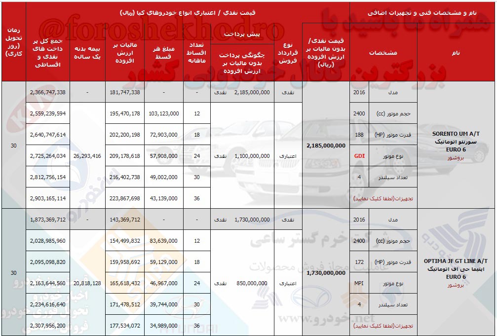 شرایط فروش کیا اپتیما